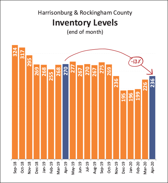 Monthly Market Report