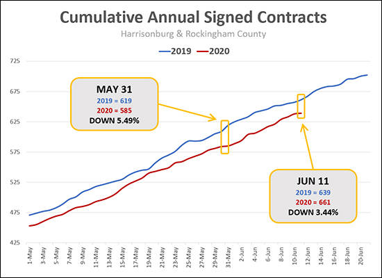 Buyer Activity