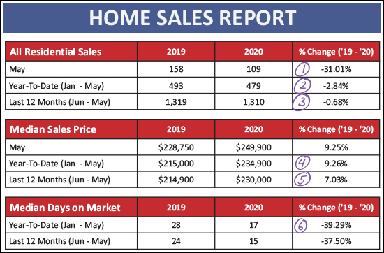 Monthly Market Report