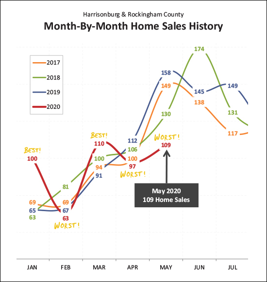 Monthly Market Report