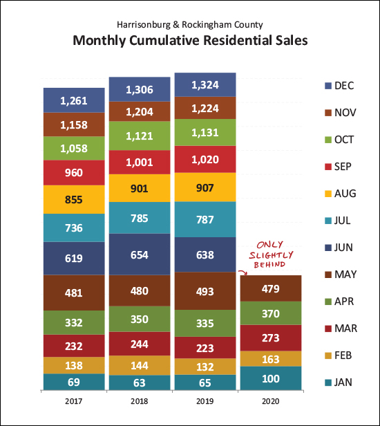 Monthly Market Report