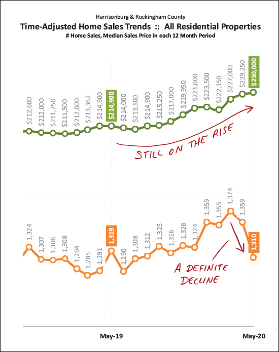 Monthly Market Report