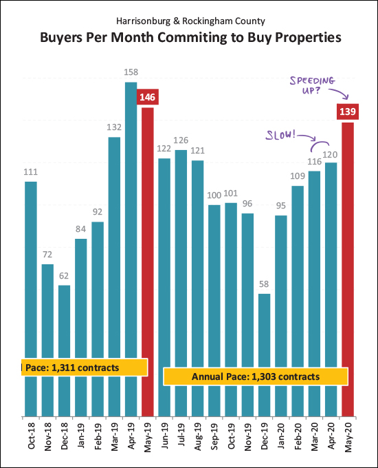 Monthly Market Report