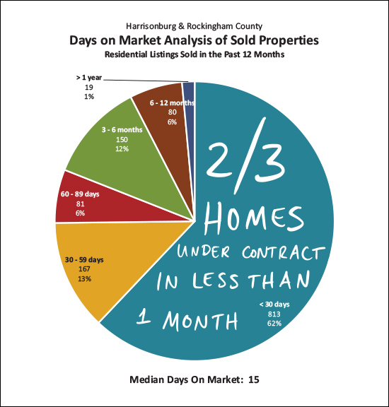 Monthly Market Report