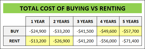 Buying vs Renting