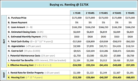 Buying vs Renting