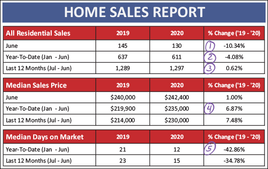 Monthly Market Report