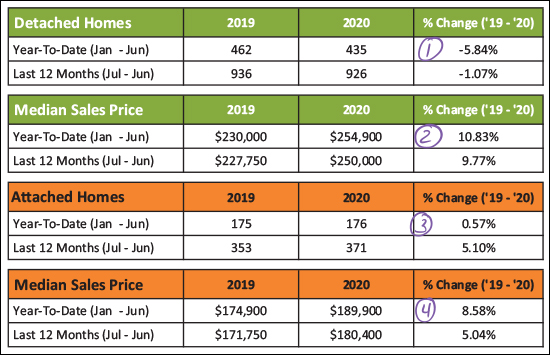 Monthly Market Report