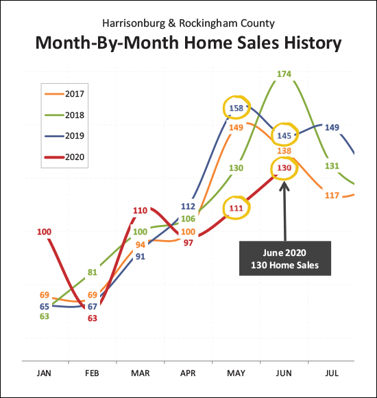 Monthly Market Report