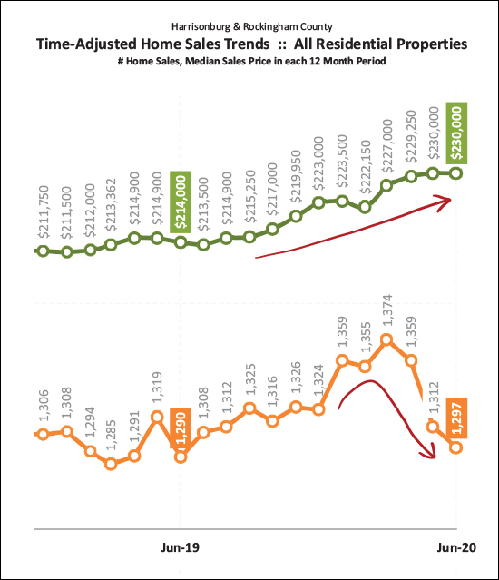 Monthly Market Report