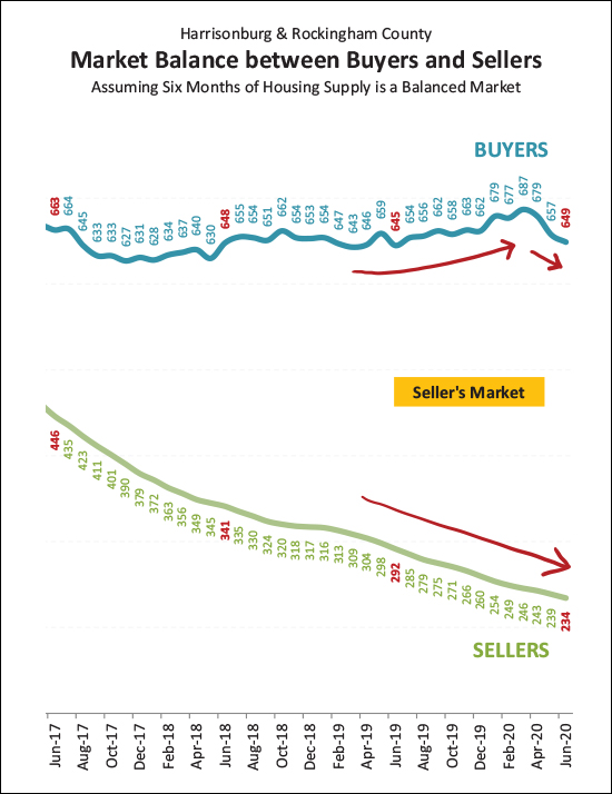 Monthly Market Report