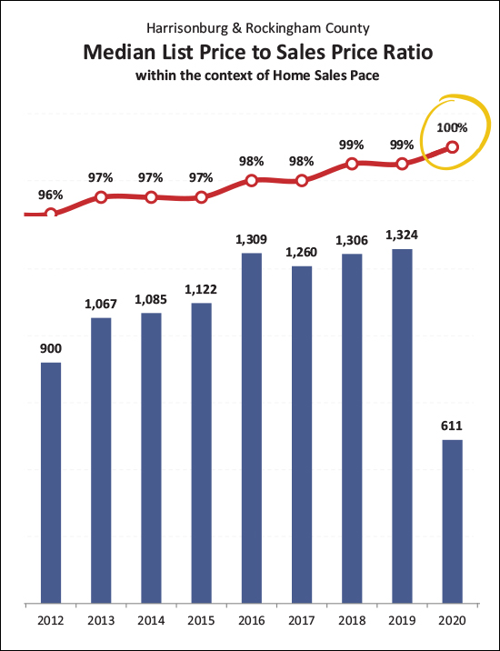 Monthly Market Report