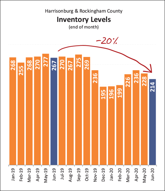 Monthly Market Report