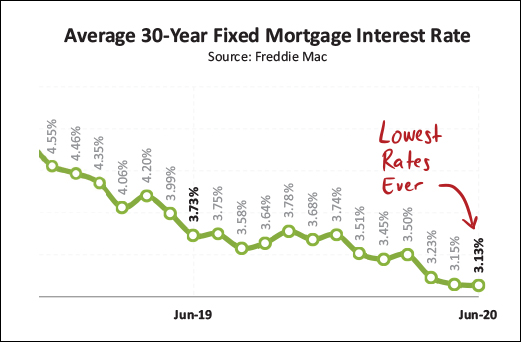 Monthly Market Report