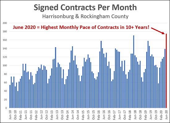 Contracts