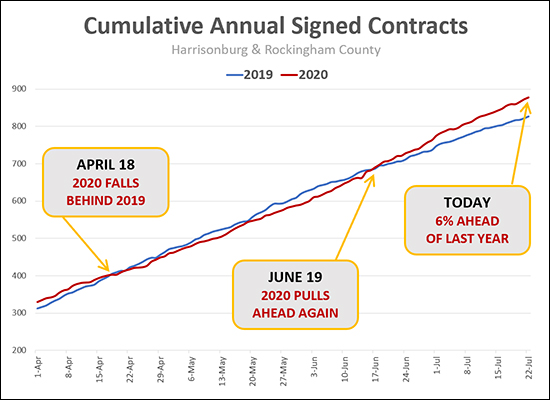 Contracts