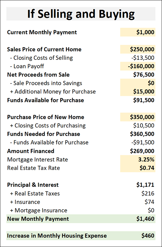 Selling and Buying