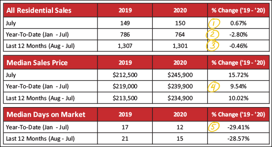 Monthly Market Report