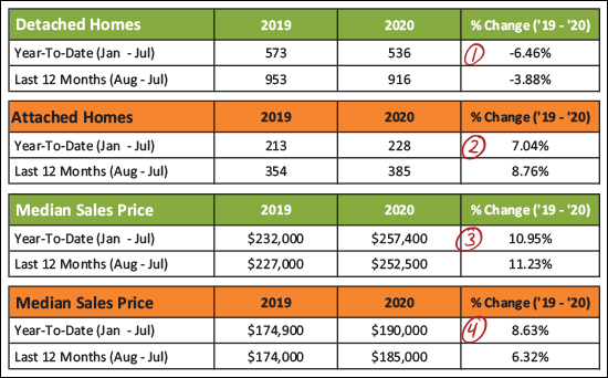 Monthly Market Report