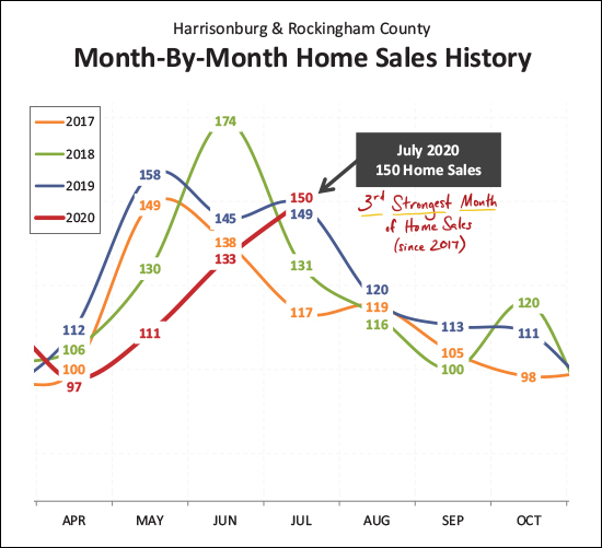 Monthly Market Report