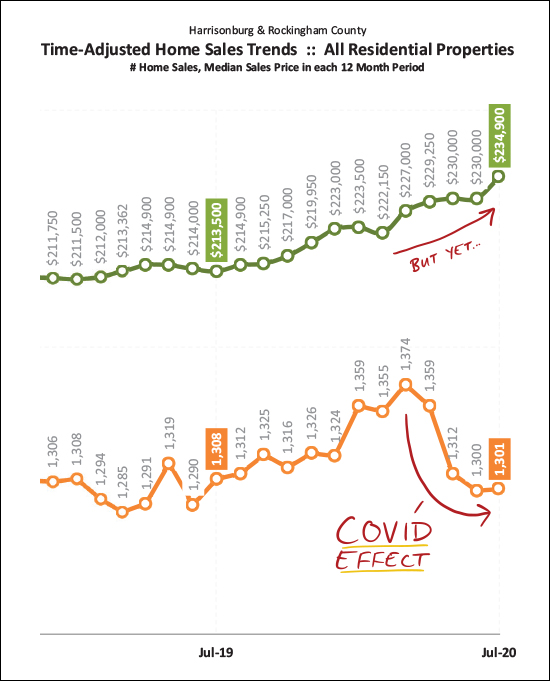 Monthly Market Report