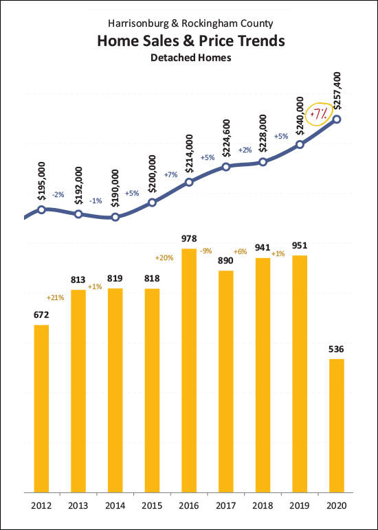 Monthly Market Report