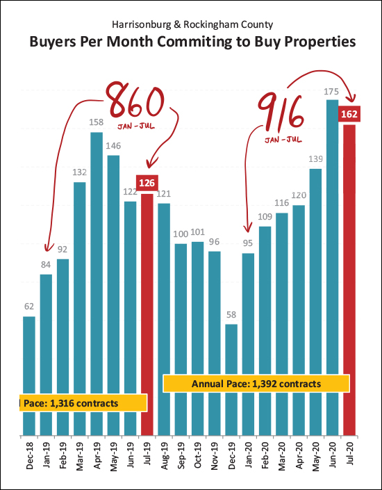 Monthly Market Report