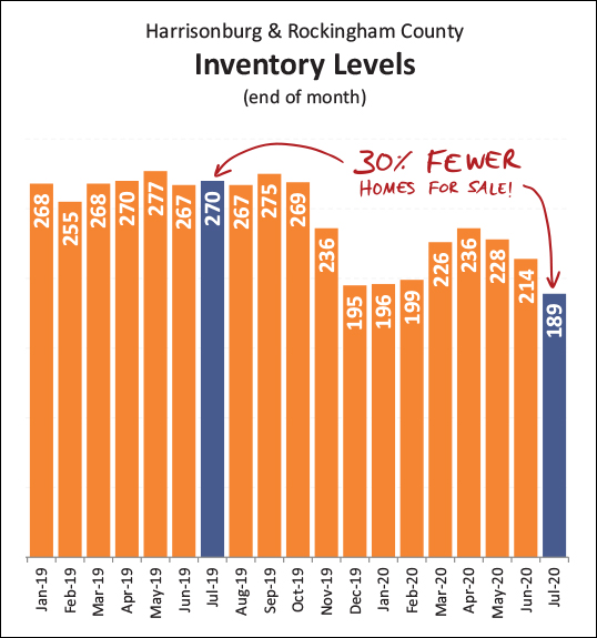 Monthly Market Report