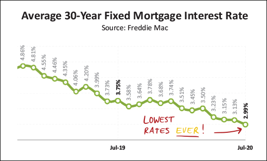 Monthly Market Report