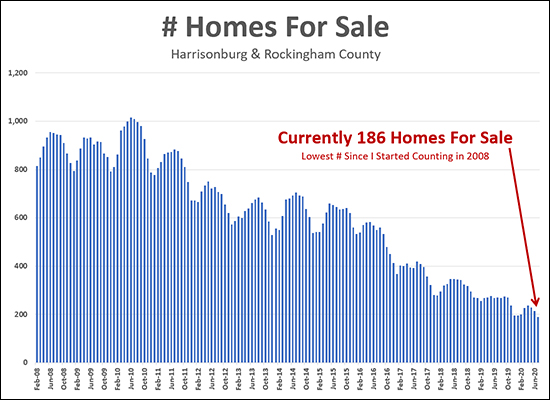 Housing Inventory