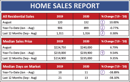 Monthly Market Report