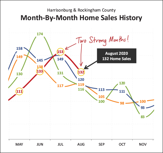 Monthly Market Report