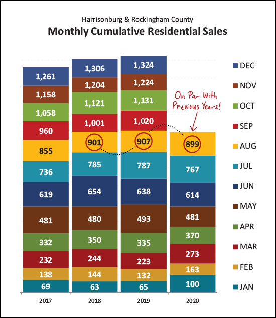 Monthly Market Report