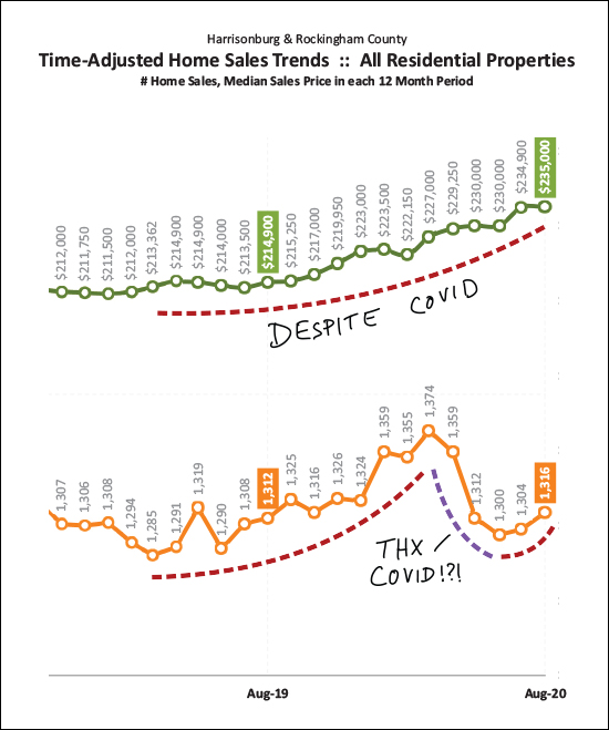 Monthly Market Report