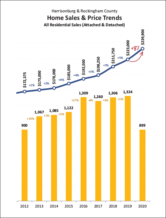 Monthly Market Report