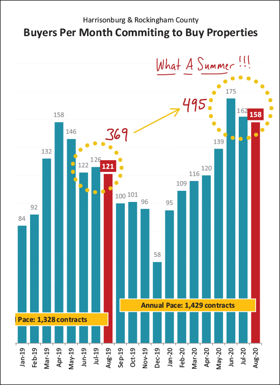 Monthly Market Report