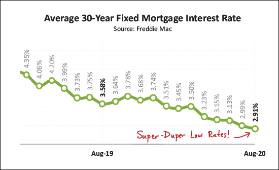 Monthly Market Report