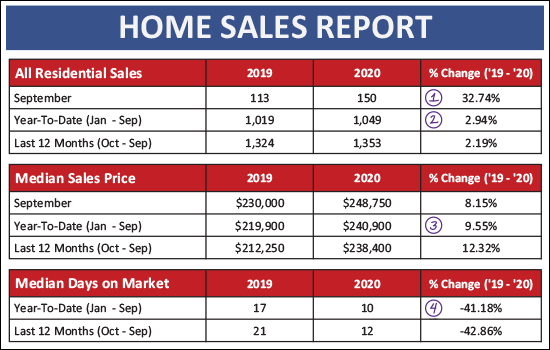 Monthly Market Report