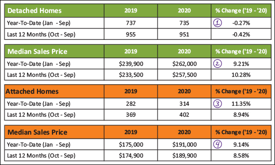 Monthly Market Report