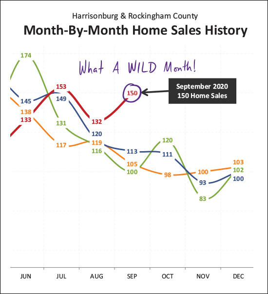 Monthly Market Report