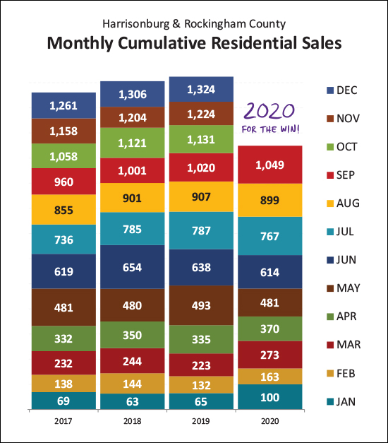 Monthly Market Report