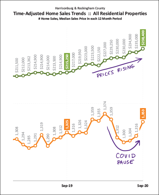 Monthly Market Report