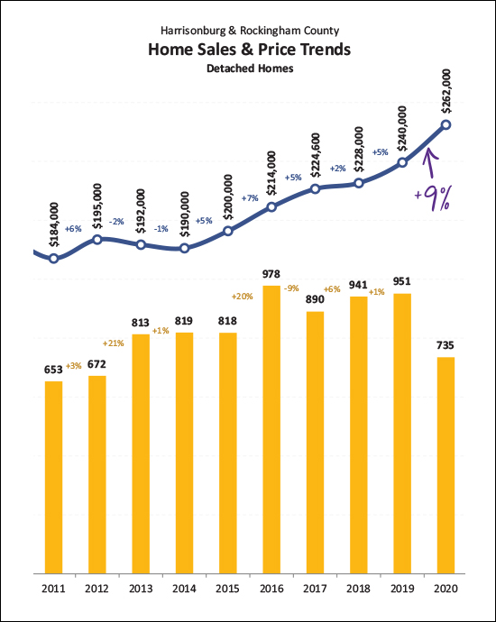 Monthly Market Report