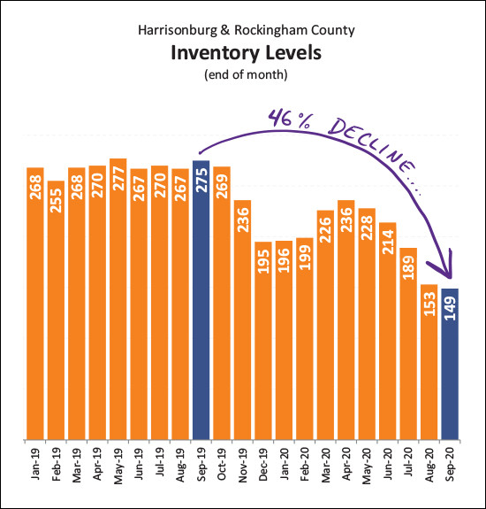 Monthly Market Report