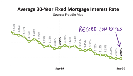 Monthly Market Report