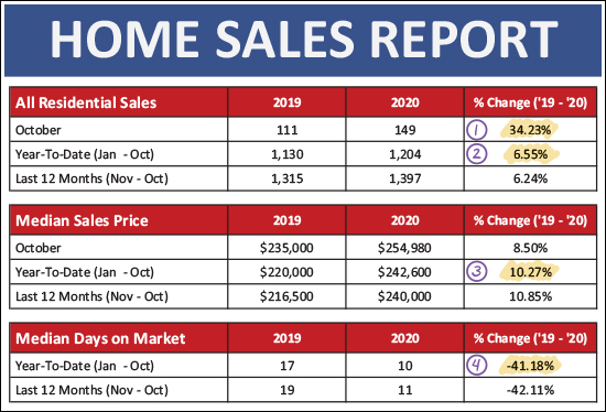 Monthly Market Report