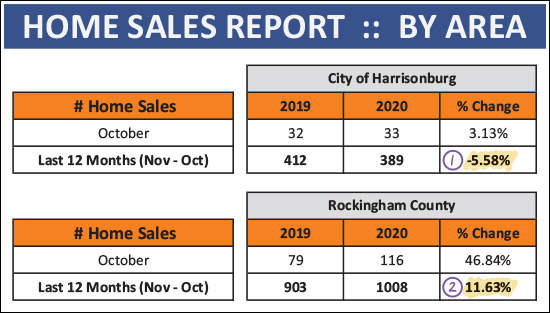 Monthly Market Report