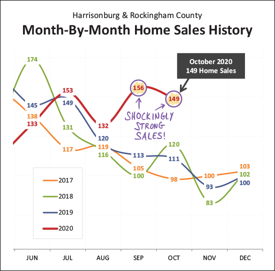 Monthly Market Report