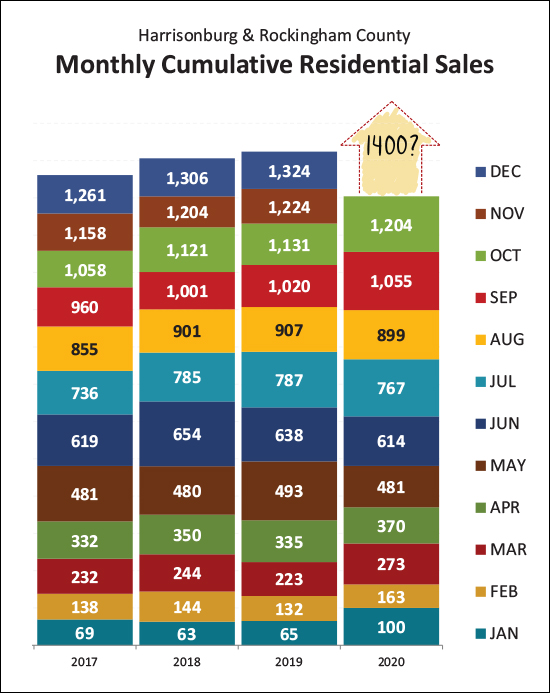 Monthly Market Report