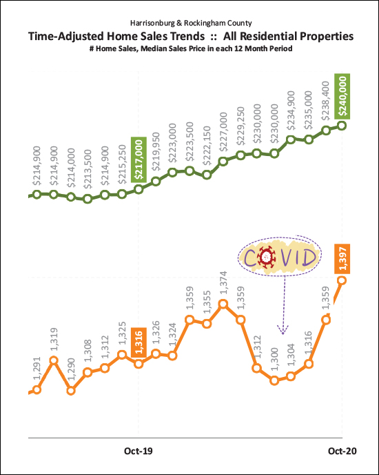 Monthly Market Report